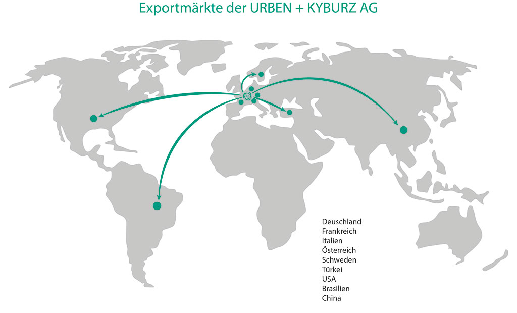 URBEN + KYBURZ AG supplies an international and particularly discerning clientele